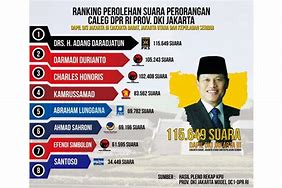 Perolehan Suara Partai Pemilu 2019 Dki Jakarta